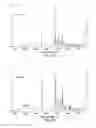 Fig. 23 - Polymorphic forms of 1-′4-(5-cyanoindol-3-yl) butyl-4-(2-carbamoylbenzofuran-5-yl)piperazine hydrochloride