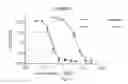 Fig. 13 - Small-molecule Hsp90 inhibitors