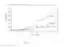 Fig. 16 - Small-molecule Hsp90 inhibitors