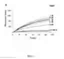 Fig. 03 - STAT3 INHIBITORS