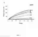 Fig. 04 - STAT3 INHIBITORS