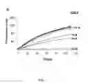 Fig. 05 - STAT3 INHIBITORS