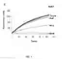 Fig. 06 - STAT3 INHIBITORS
