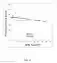 Fig. 35 - STAT3 INHIBITORS