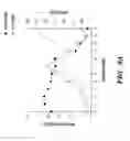 Fig. 16 - NARINGENIN COMPLEXES AND METHODS OF USE THEREOF