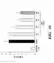 Fig. 18 - NARINGENIN COMPLEXES AND METHODS OF USE THEREOF