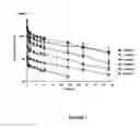 Fig. 02 - SNS-595 and methods of using the same