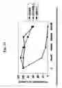 Fig. 22 - Inhibitors of C-Kit and Uses Thereof