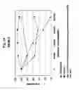 Fig. 25 - Inhibitors of C-Kit and Uses Thereof