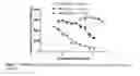Fig. 03 - Inhibition of WDR5 interaction with its binding partners
