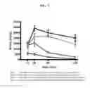 Fig. 02 - Triple reuptake inhibitors and methods of their use