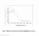 Fig. 06 - Process for preparing stable suspensions of metal nanoparticles and the stable colloidal suspensions obtained thereby