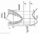 Fig. 02 - Phase separator and monomer recycle for supercritical polymerization process