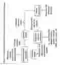 Fig. 06 - Phase separator and monomer recycle for supercritical polymerization process