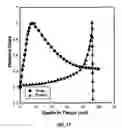 Fig. 16 - Multi-field charged particle cancer therapy method and apparatus