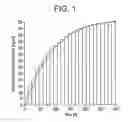 Fig. 02 - Transdermal administration of memantine