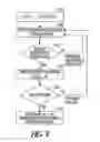 Fig. 09 - Automatic neural stimulation titration sweep