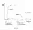 Fig. 26 - System and methods for performing surgical procedures and assessments