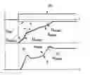 Fig. 01 - METHOD FOR OPERATING A DRIVETRAIN OF A MOTOR VEHICLE