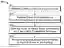 Fig. 01 - Context-sensitive point of interest retrieval