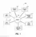 Fig. 02 - System for providing performance testing information to users