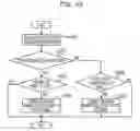 Fig. 35 - Vehicle behavior estimation device