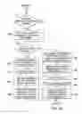 Fig. 08 - Providing compartmentalized security in product reviews