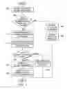 Fig. 09 - Providing compartmentalized security in product reviews