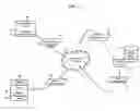 Fig. 02 - Methods, systems, and products for measuring health