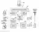 Fig. 01 - Virtual sample cabinet system and method for prescription drug marketing