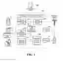 Fig. 02 - Virtual sample cabinet system and method for prescription drug marketing