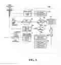 Fig. 06 - Virtual sample cabinet system and method for prescription drug marketing
