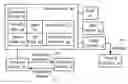 Fig. 01 - Systems and Methods to Prevent Potential Attrition of Consumer Payment Account