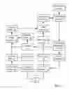 Fig. 02 - Systems and Methods to Prevent Potential Attrition of Consumer Payment Account