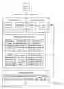 Fig. 09 - Systems and Methods to Prevent Potential Attrition of Consumer Payment Account