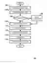 Fig. 01 - Learning display parameters to maximize advertising revenue