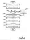 Fig. 06 - Learning display parameters to maximize advertising revenue