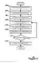Fig. 08 - Learning display parameters to maximize advertising revenue