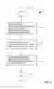 Fig. 07 - System, Method and Apparatus for Automated Resource Allocation among Multiple Resource Server Systems
