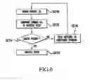 Fig. 07 - Management and control system for a designated functional space having at least one portal