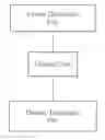 Fig. 01 - Method of Governing Content Presentation