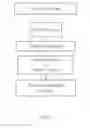 Fig. 06 - Method of Governing Content Presentation