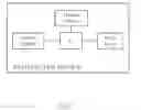 Fig. 08 - Method of Governing Content Presentation