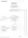 Fig. 09 - Method of Governing Content Presentation
