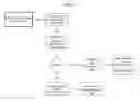 Fig. 12 - METHOD FOR IDENTIFYING EMERGING ISSUES FROM TEXTUAL CUSTOMER FEEDBACK