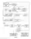 Fig. 13 - METHOD FOR IDENTIFYING EMERGING ISSUES FROM TEXTUAL CUSTOMER FEEDBACK