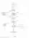 Fig. 15 - METHOD FOR IDENTIFYING EMERGING ISSUES FROM TEXTUAL CUSTOMER FEEDBACK