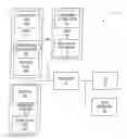 Fig. 01 - Optimized startup verification of file system integrity