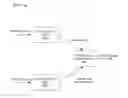 Fig. 01 - Search of sources and targets based on relative expertise of the sources