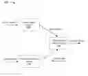 Fig. 01 - System and method for customizing search results from user's perspective